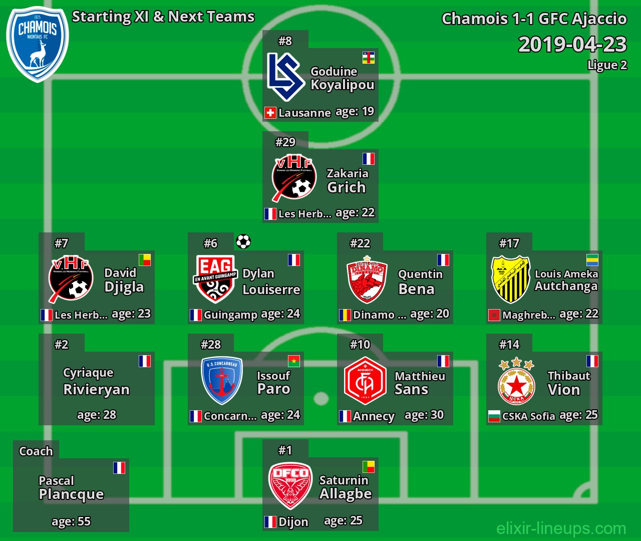 Chamois Starting XI & Next Teams 2019-04-23