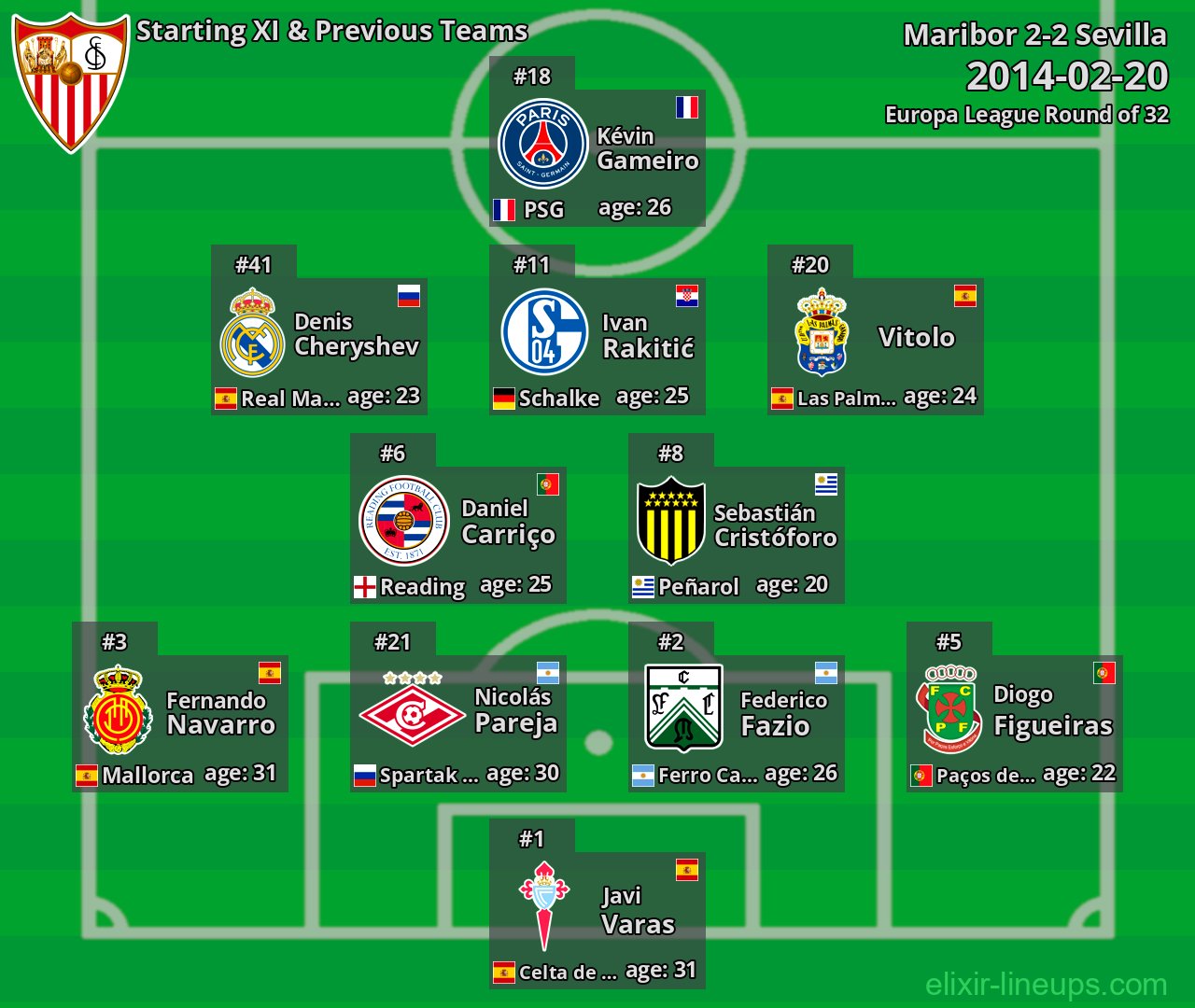 Sevilla Starting XI & Previous Teams 2014-02-20