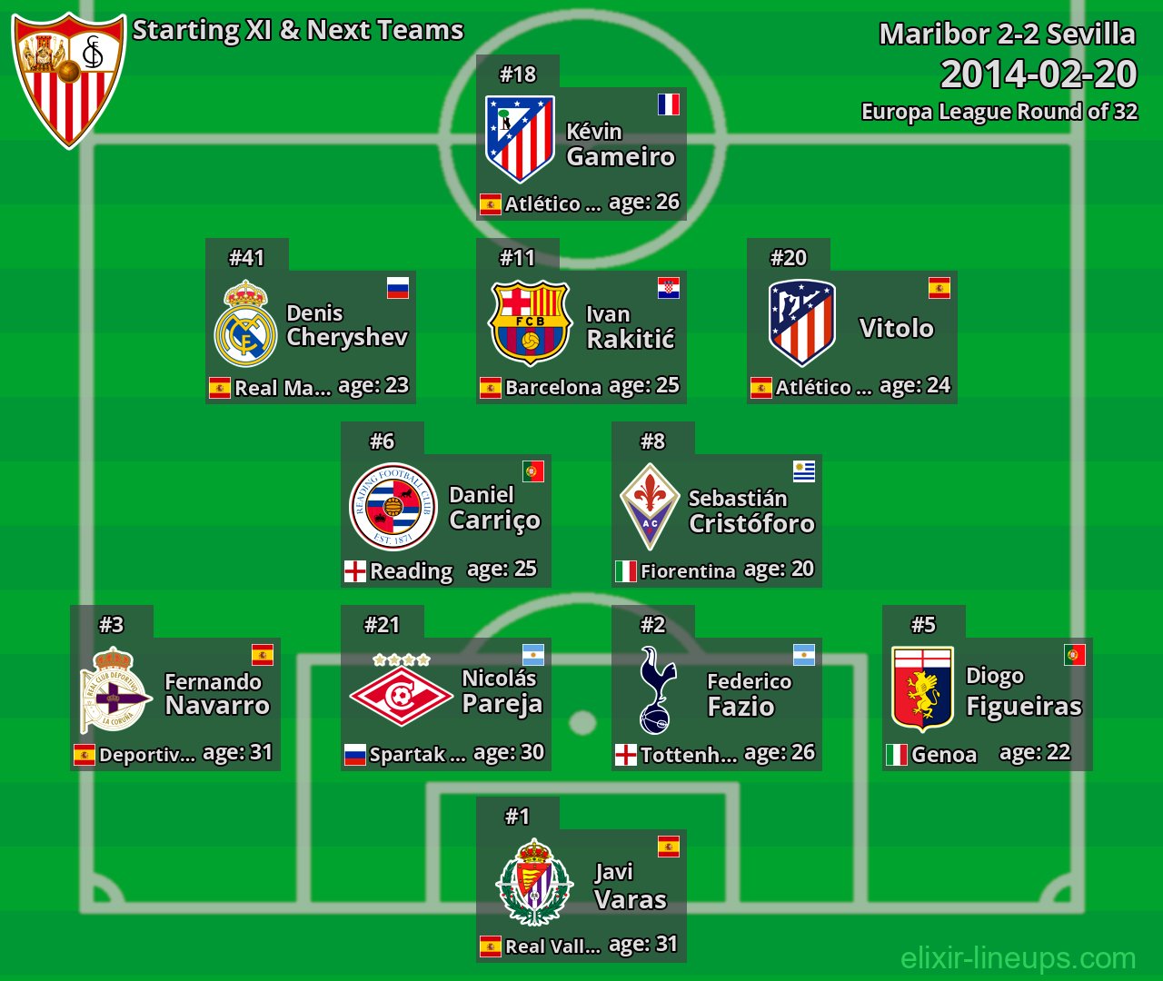 Sevilla Starting XI & Next Teams 2014-02-20