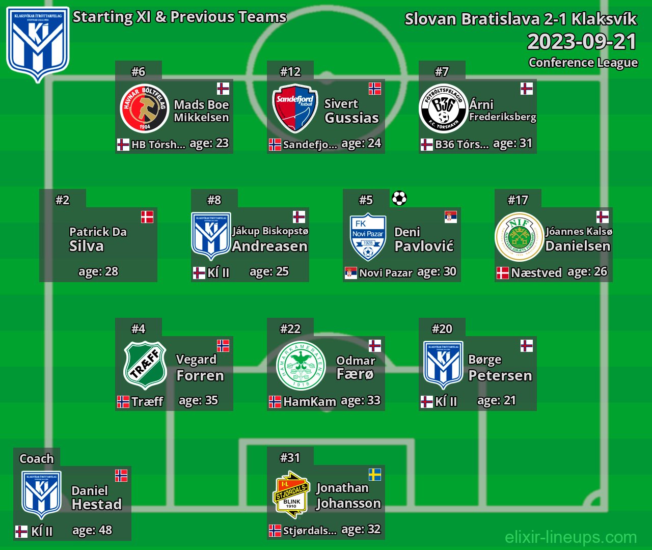 Klaksvík Starting XI & Previous Teams 2023-09-21