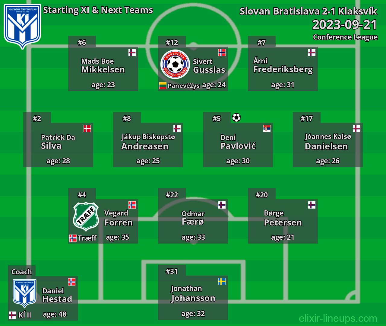 Klaksvík Starting XI & Next Teams 2023-09-21