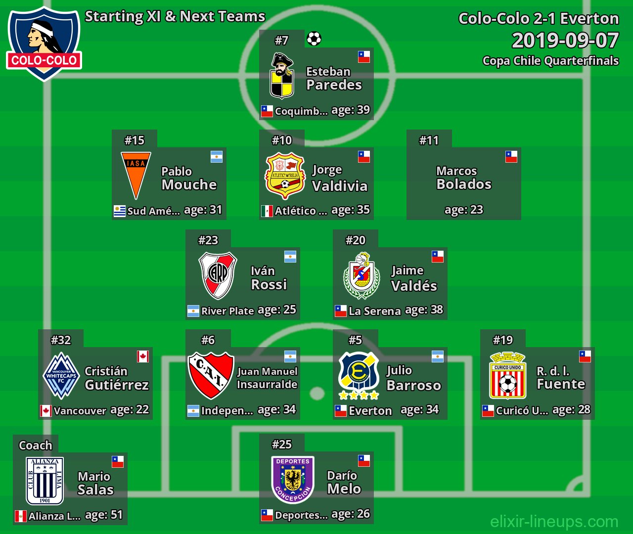 Colo-Colo Starting XI & Next Teams 2019-09-07