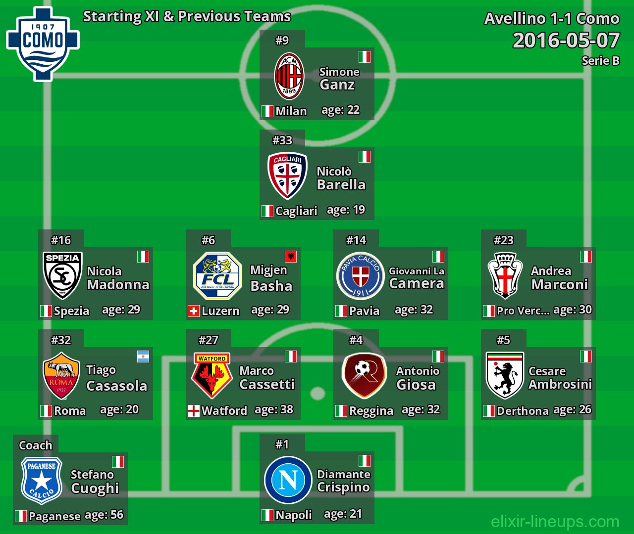 Como Starting XI & Previous Teams 2016-05-07
