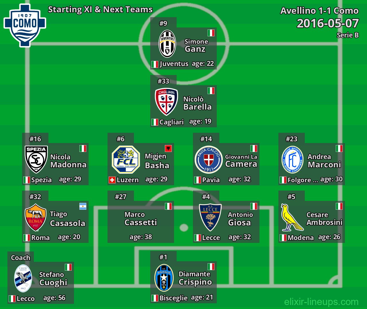 Como Starting XI & Next Teams 2016-05-07