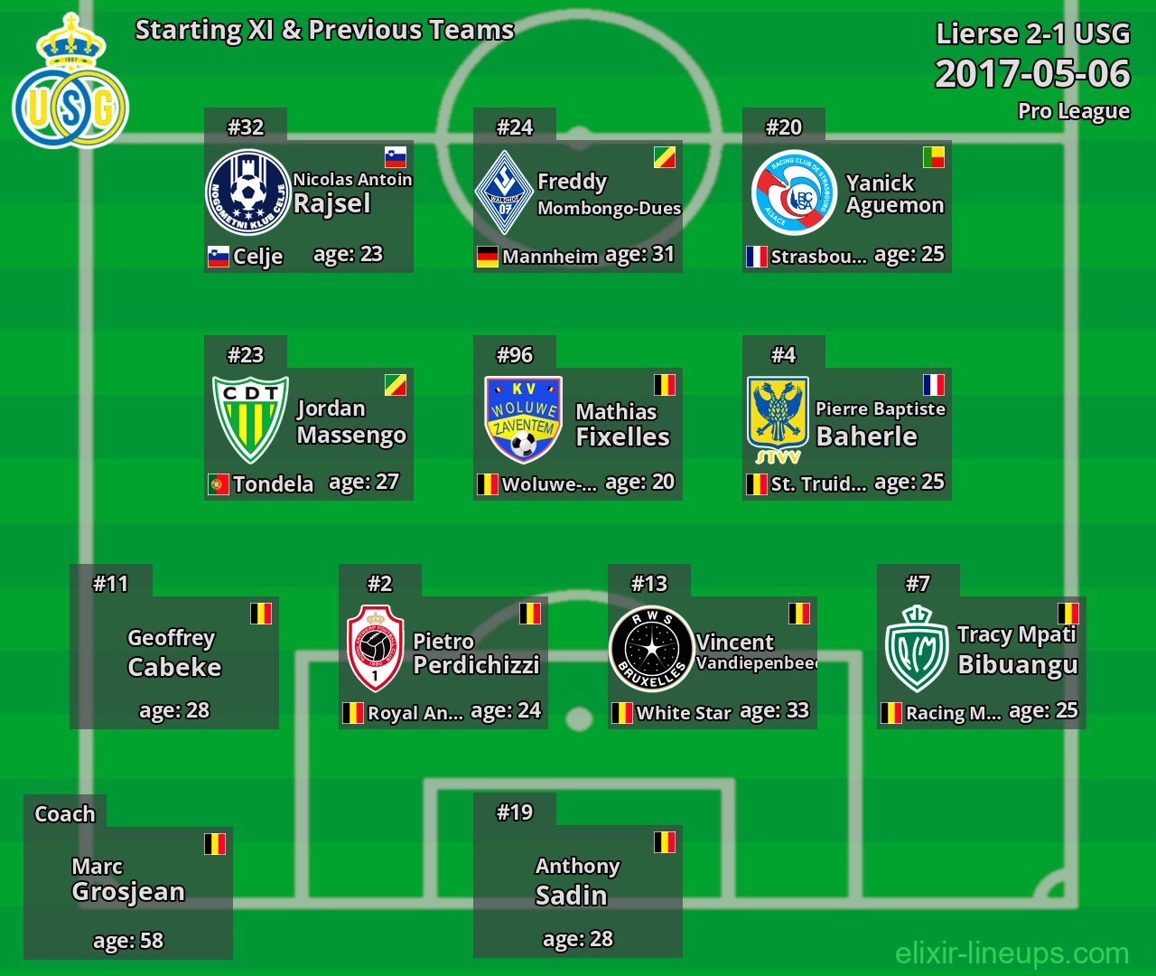 USG Starting XI & Previous Teams 2017-05-06