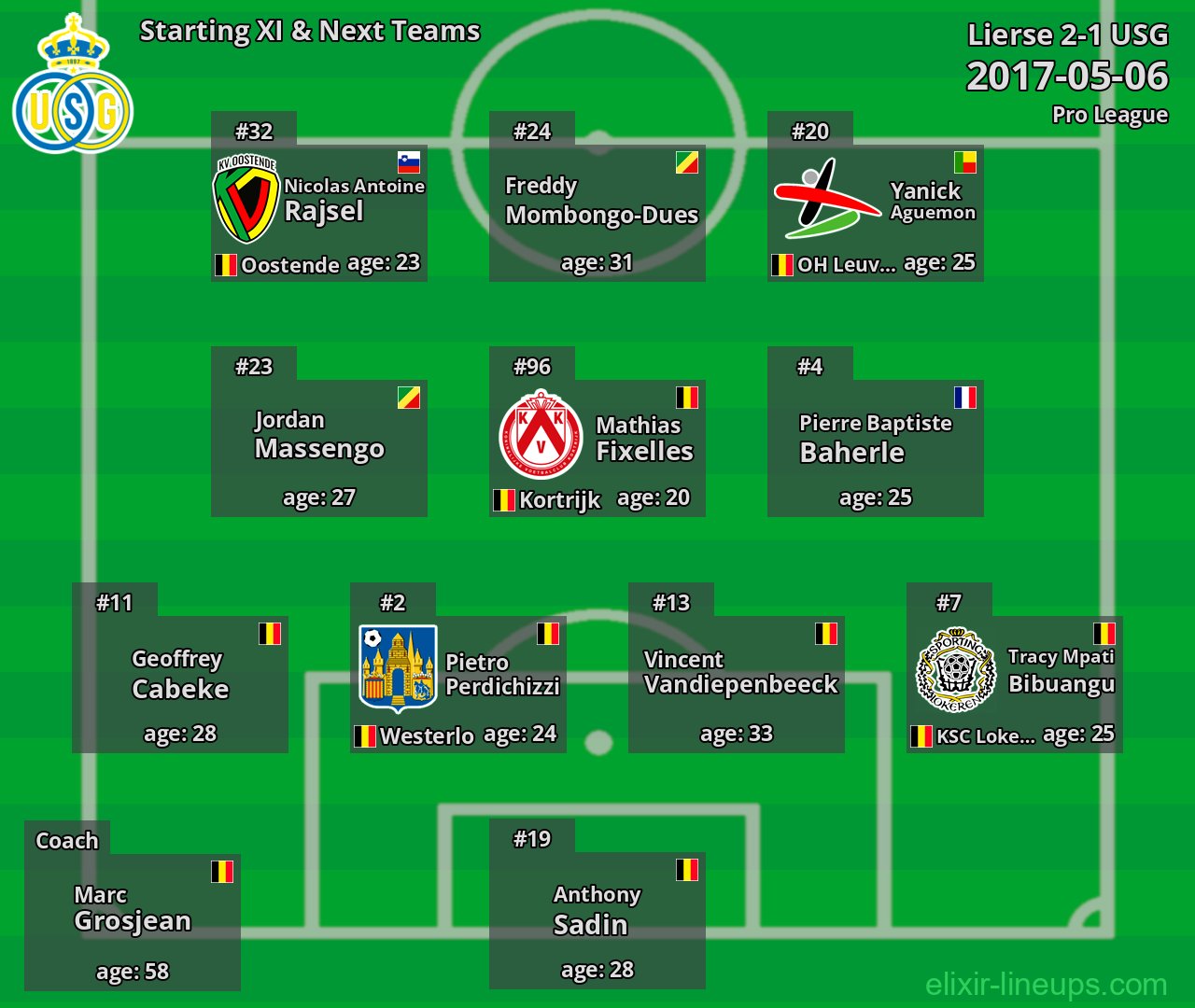 USG Starting XI & Next Teams 2017-05-06