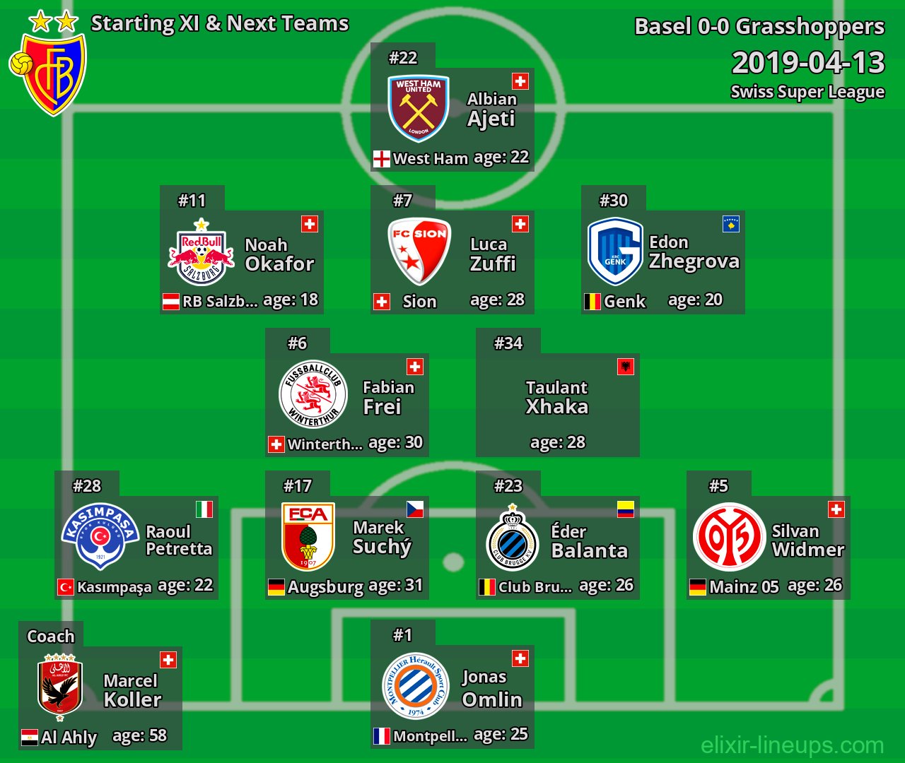 Basel Starting XI & Next Teams 2019-04-13