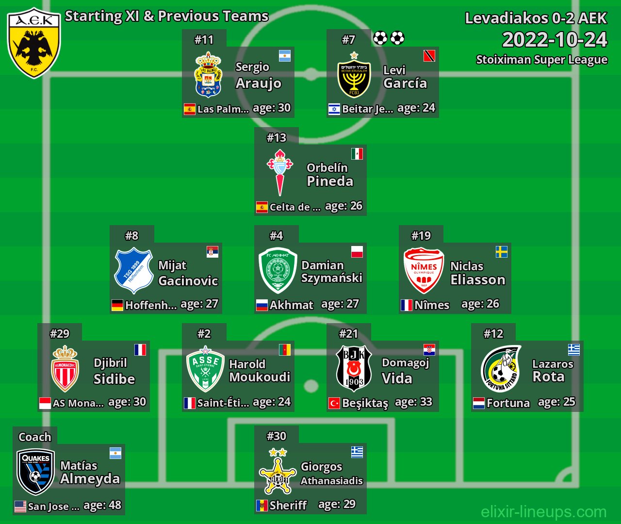 AEK Starting XI & Previous Teams 2022-10-24