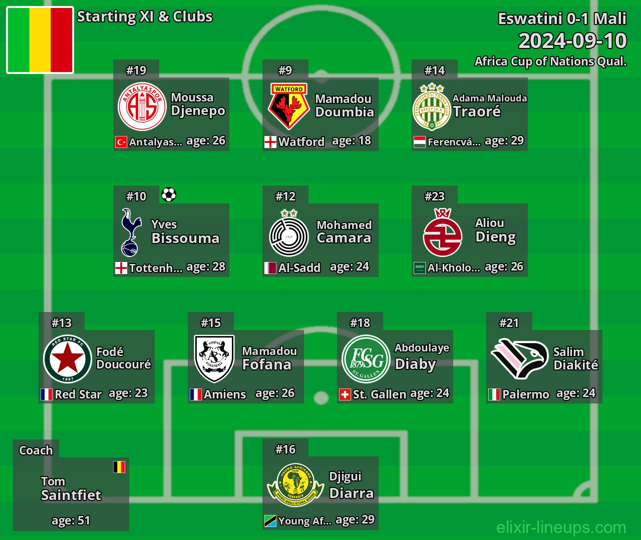 Mali Starting XI 2024-09-10