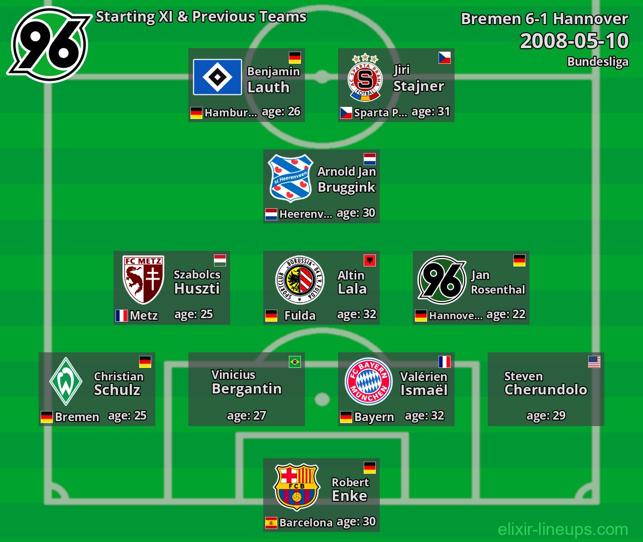 Hannover Starting XI & Previous Teams 2008-05-10