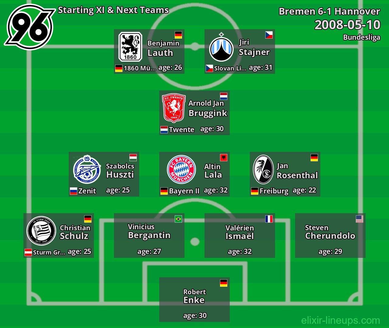 Hannover Starting XI & Next Teams 2008-05-10