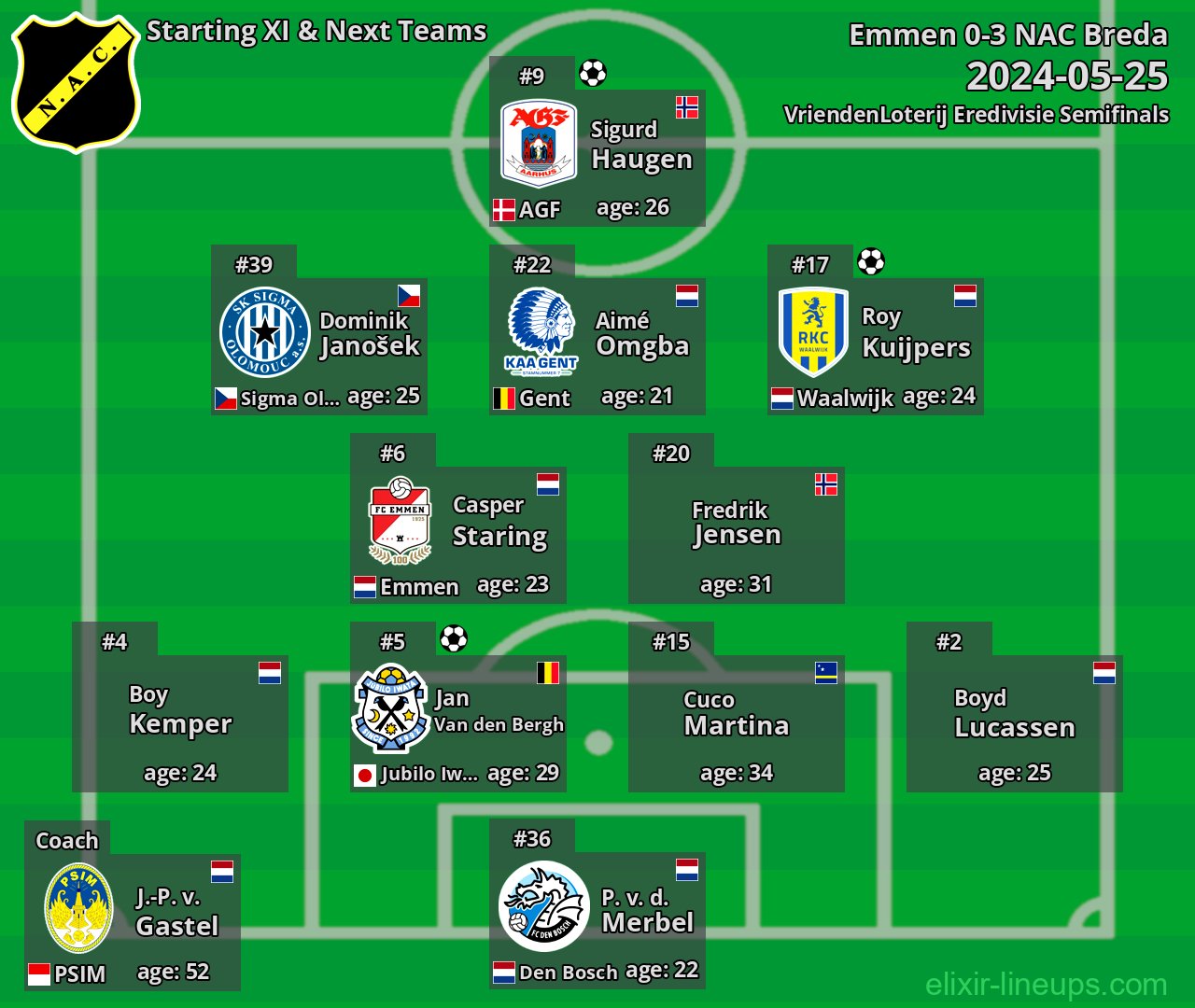 NAC Breda Starting XI & Next Teams 2024-05-25