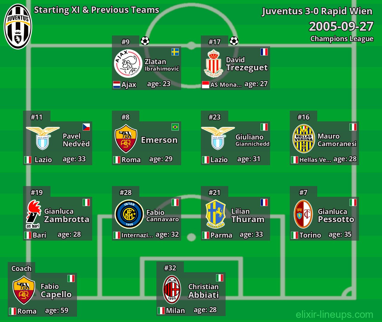 Juventus Starting XI & Previous Teams 2005-09-27