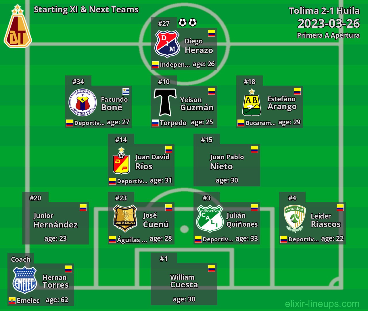 Tolima Starting XI & Next Teams 2023-03-26