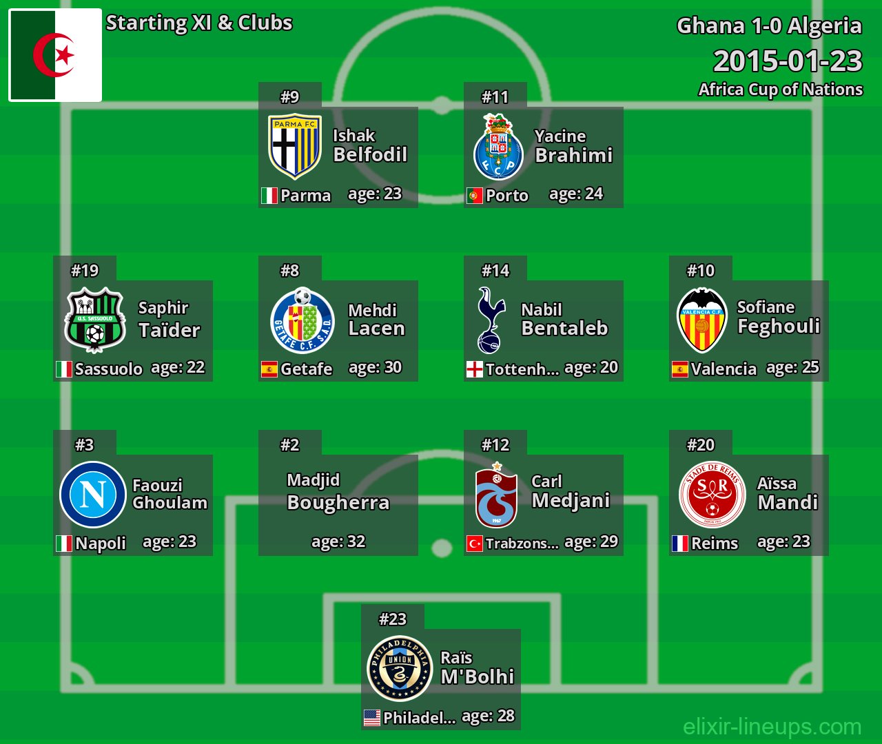 Algeria Starting XI 2015-01-23