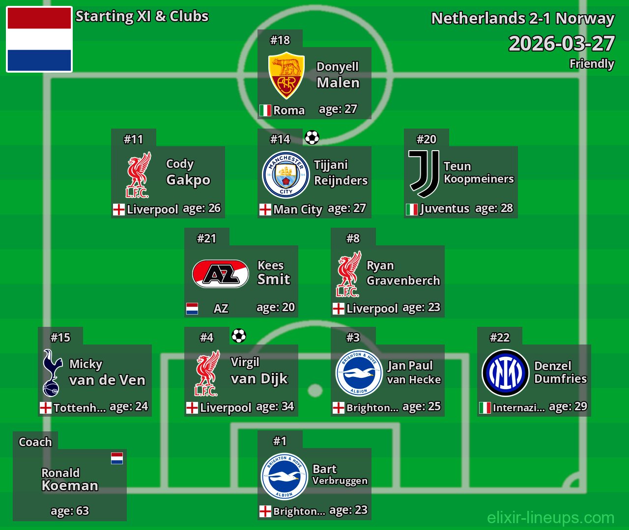 Netherlands Starting XI 2026-03-27
