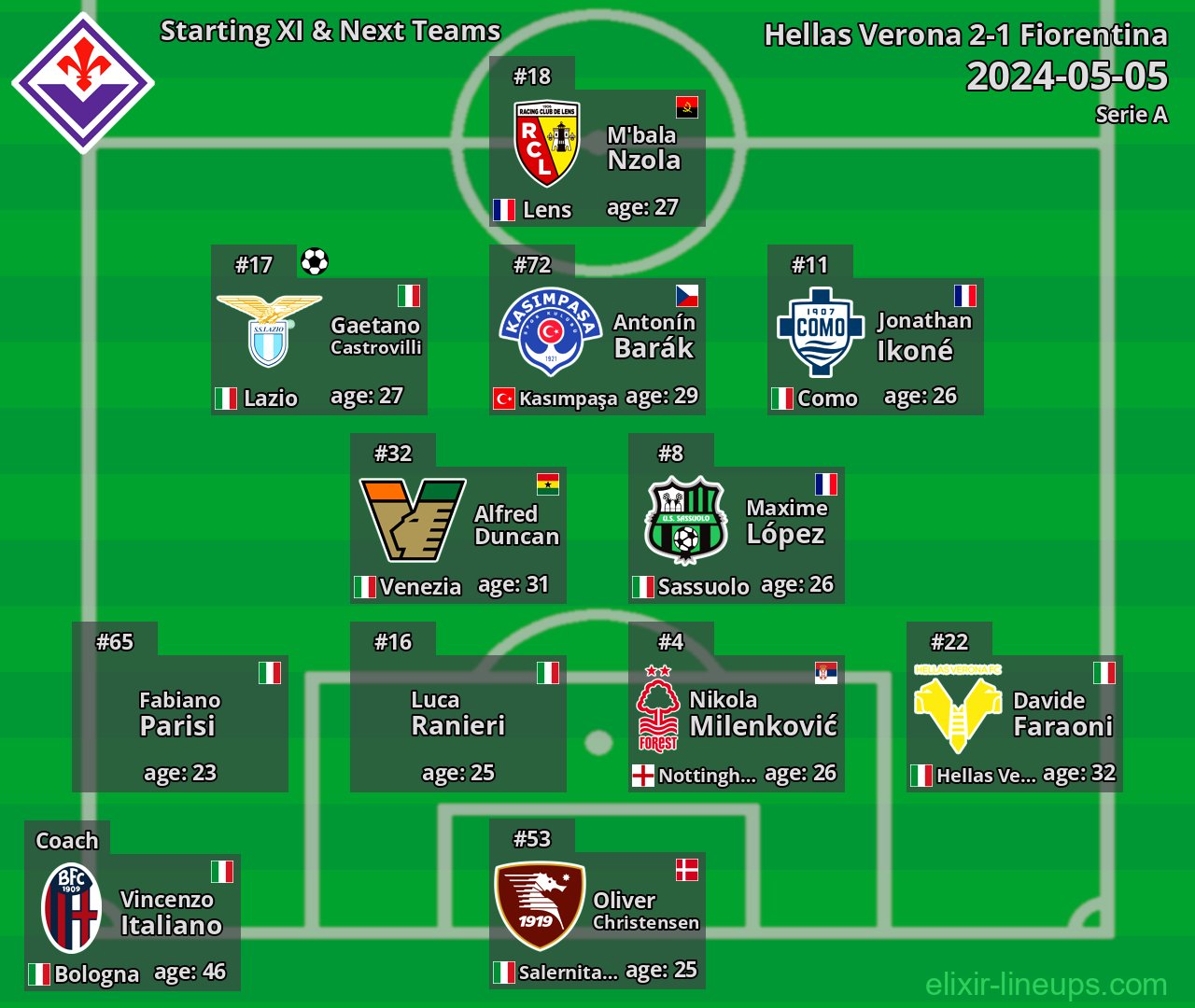 Fiorentina Starting XI & Next Teams 2024-05-05