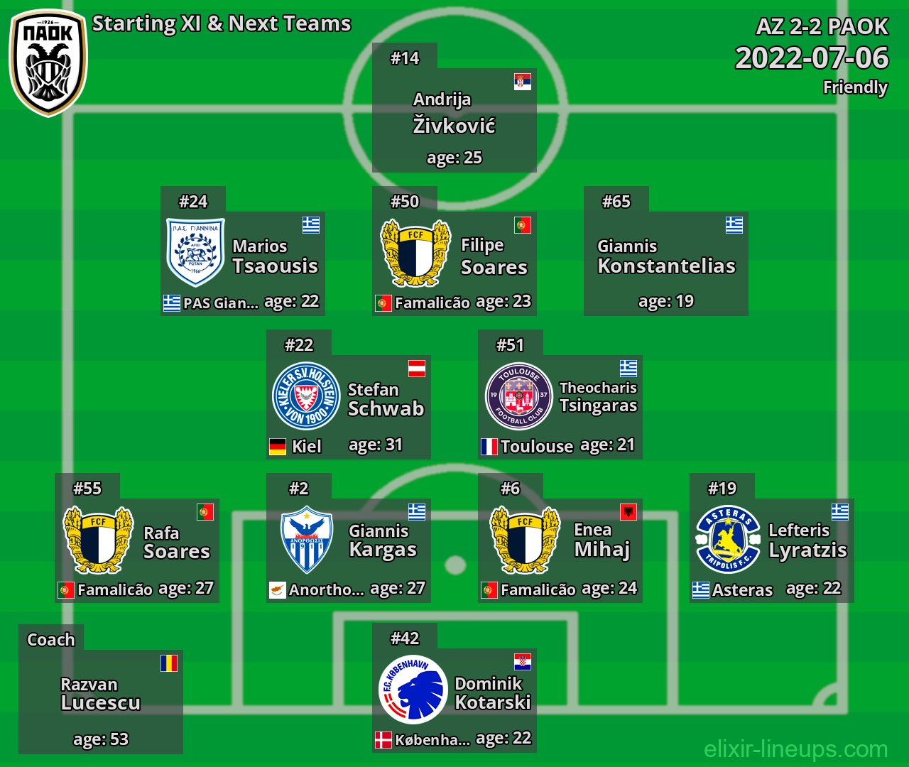 PAOK Starting XI & Next Teams 2022-07-06