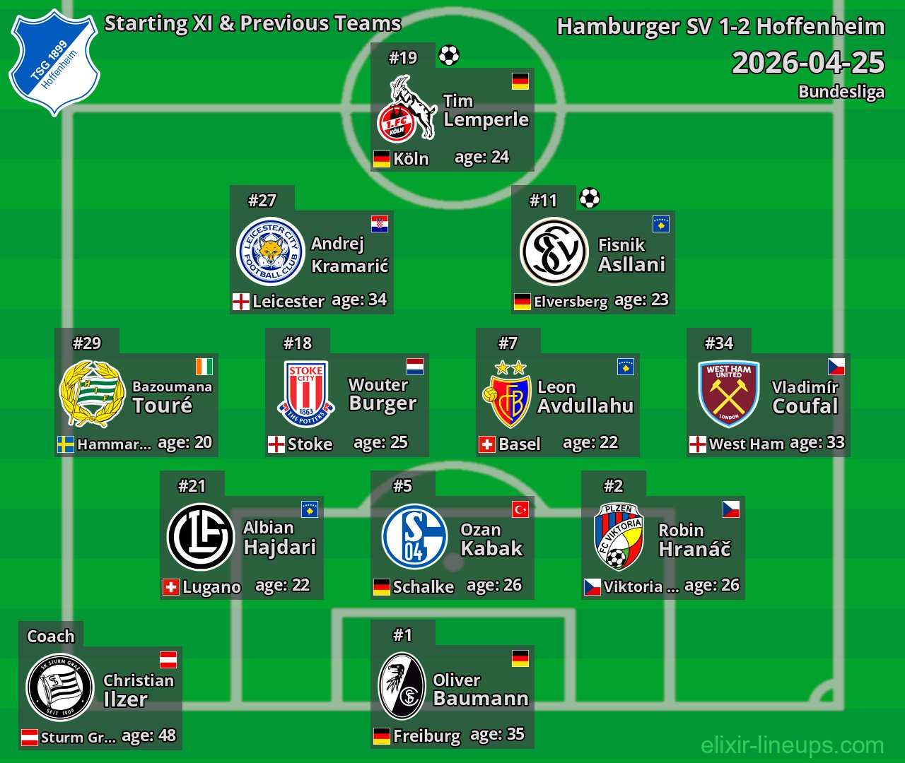 Hoffenheim Starting XI & Previous Teams 2026-04-25