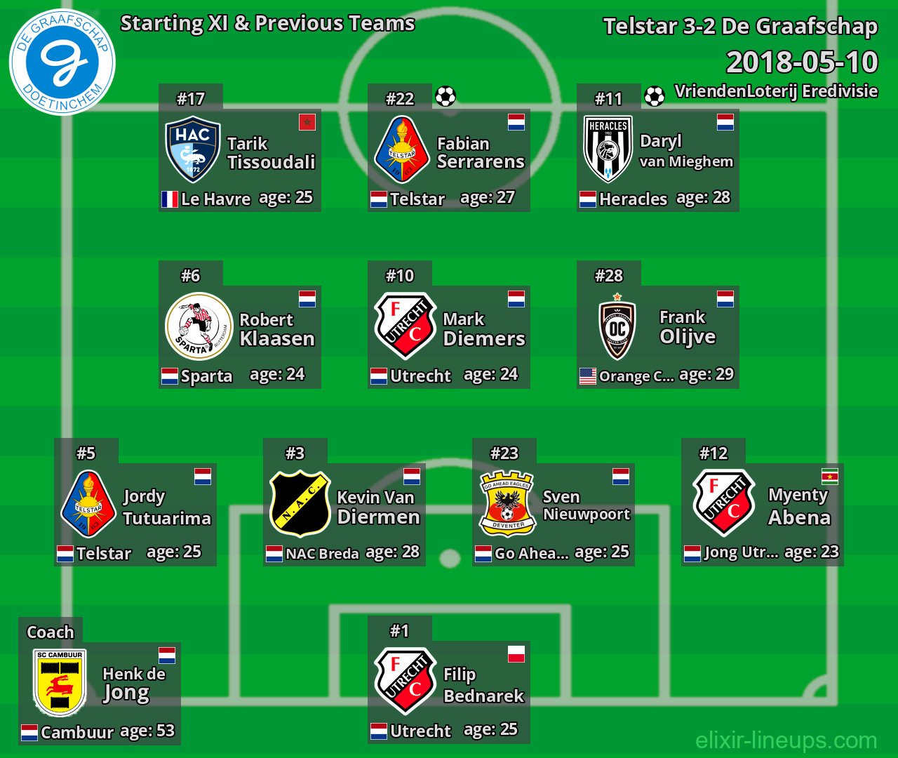 De Graafschap Starting XI & Previous Teams 2018-05-10