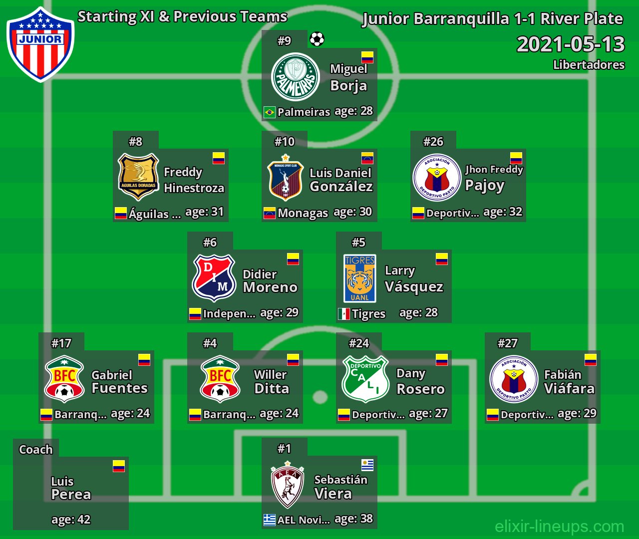 Junior Barranquilla Starting XI & Previous Teams 2021-05-13