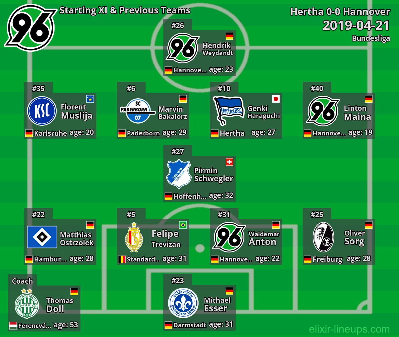 Hannover Starting XI & Previous Teams 2019-04-21