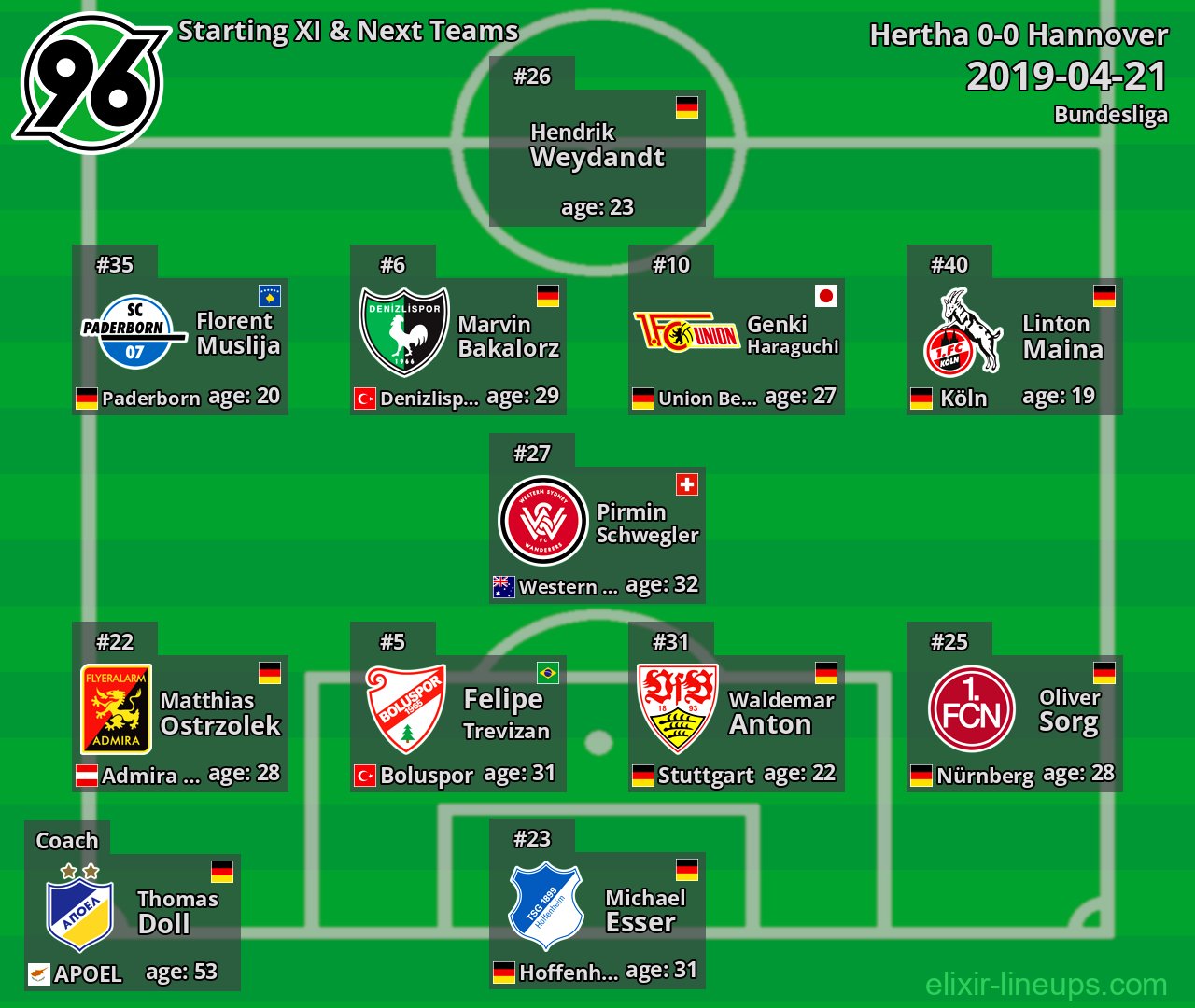 Hannover Starting XI & Next Teams 2019-04-21