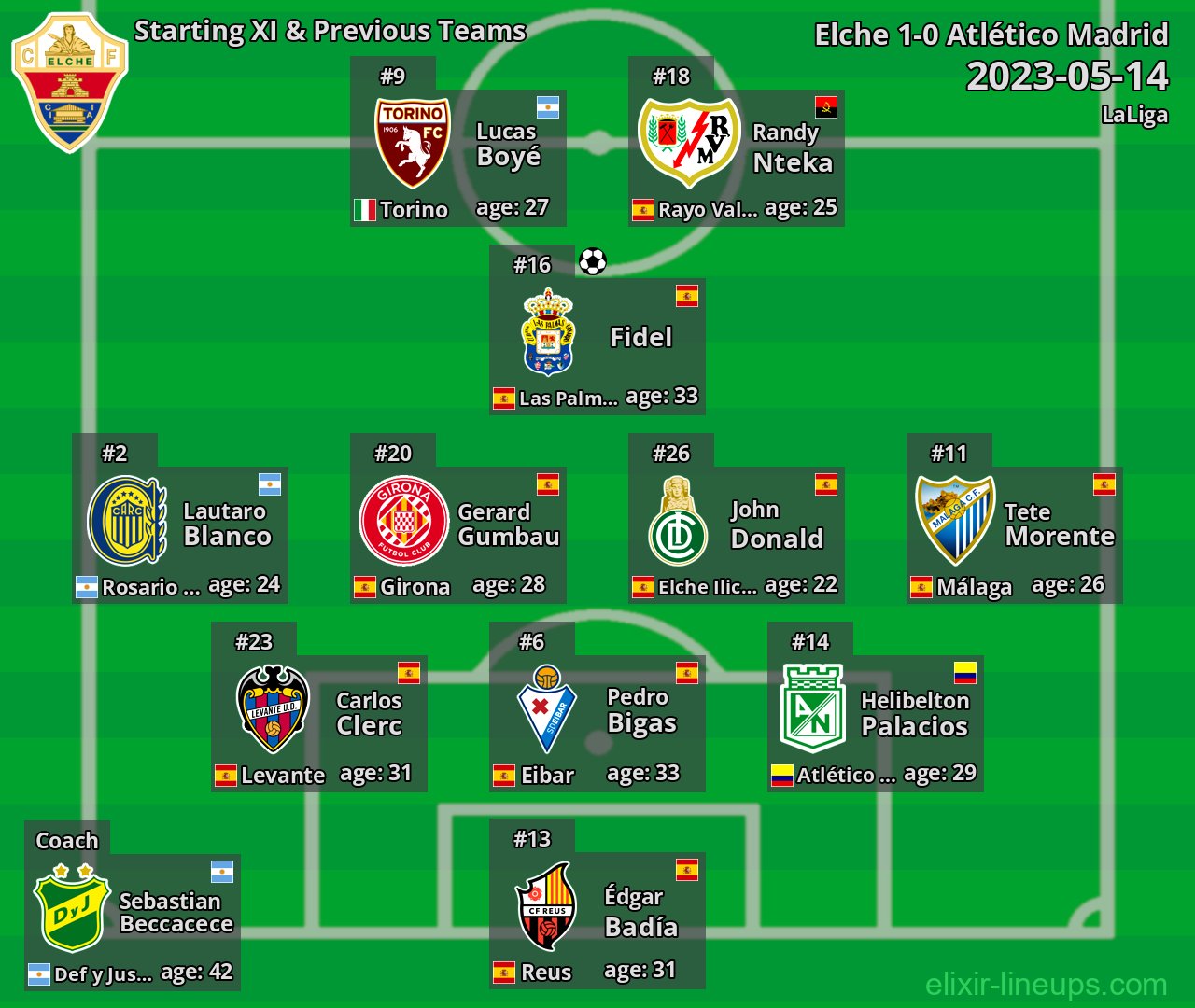 Elche Starting XI & Previous Teams 2023-05-14