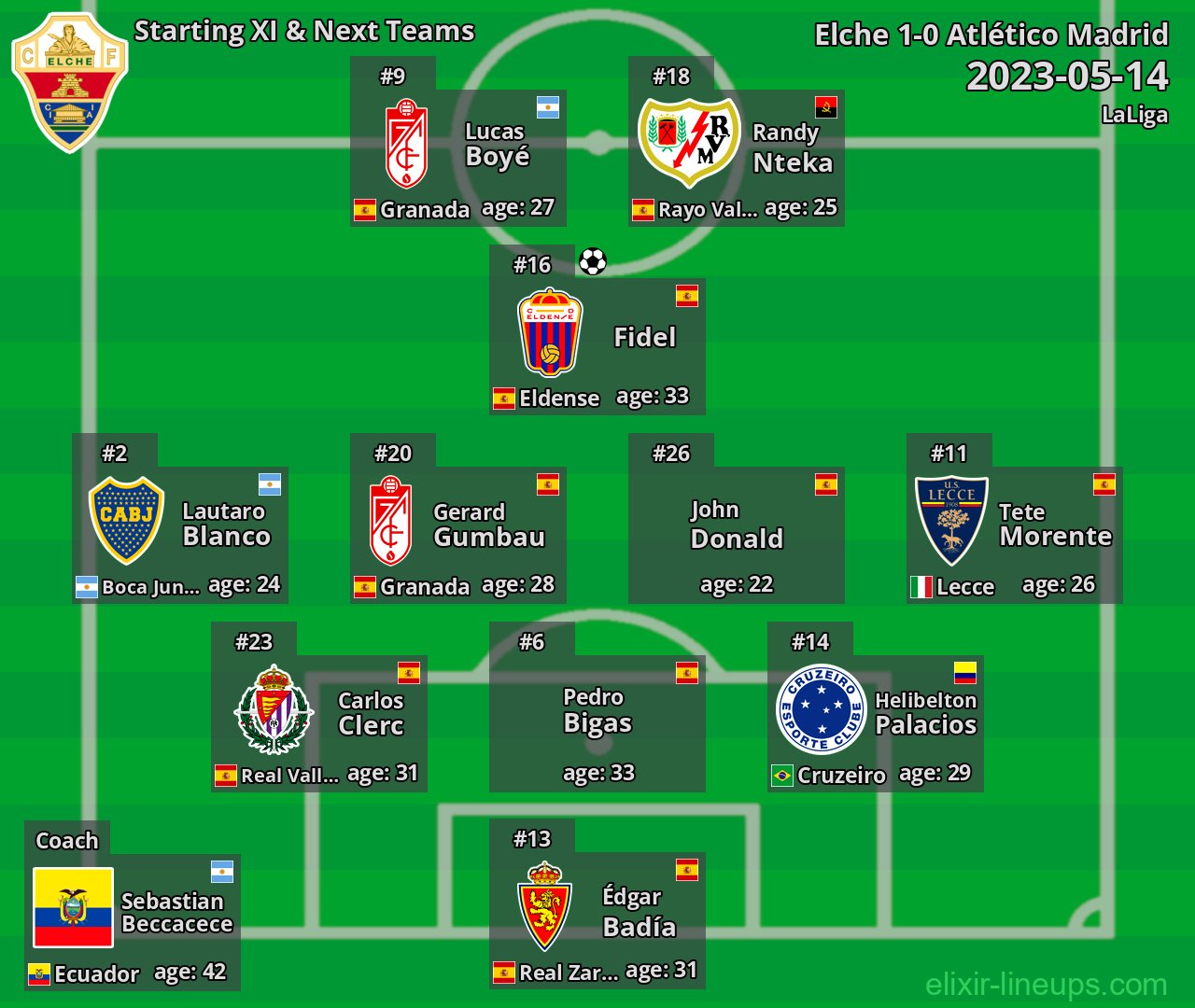 Elche Starting XI & Next Teams 2023-05-14