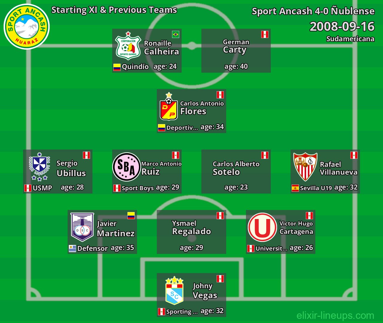 Sport Ancash Starting XI & Previous Teams 2008-09-16