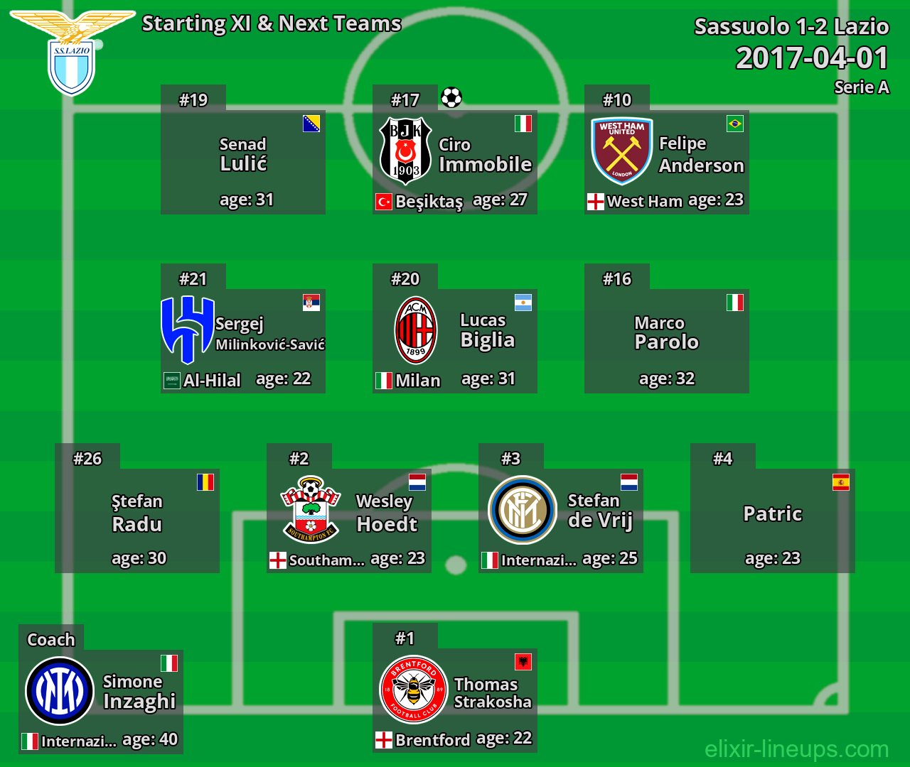 Lazio Starting XI & Next Teams 2017-04-01