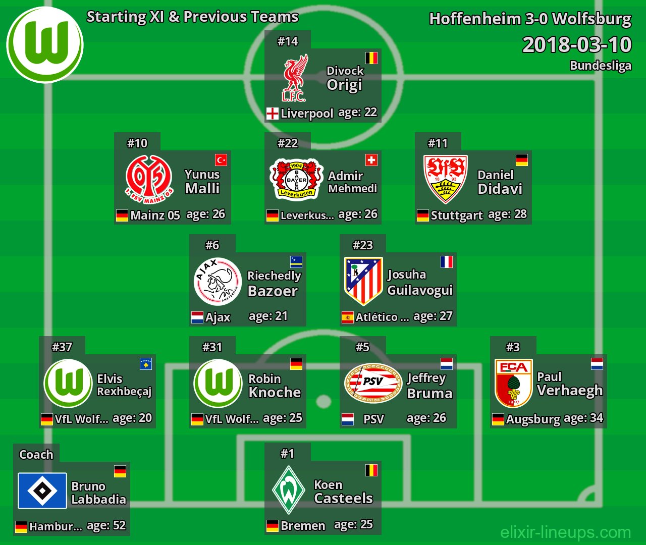 Wolfsburg Starting XI & Previous Teams 2018-03-10