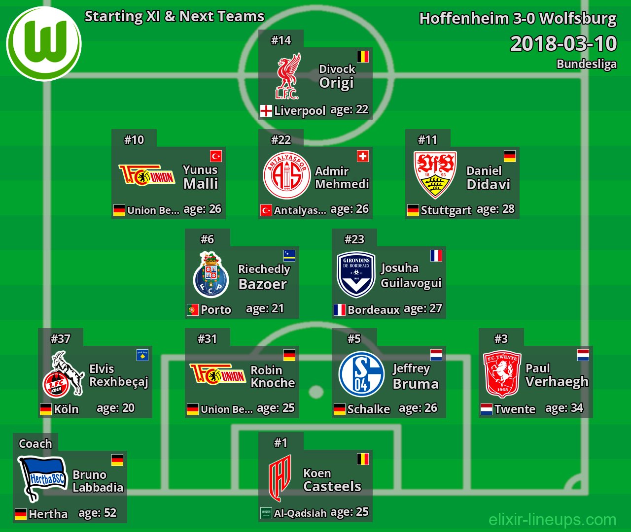 Wolfsburg Starting XI & Next Teams 2018-03-10