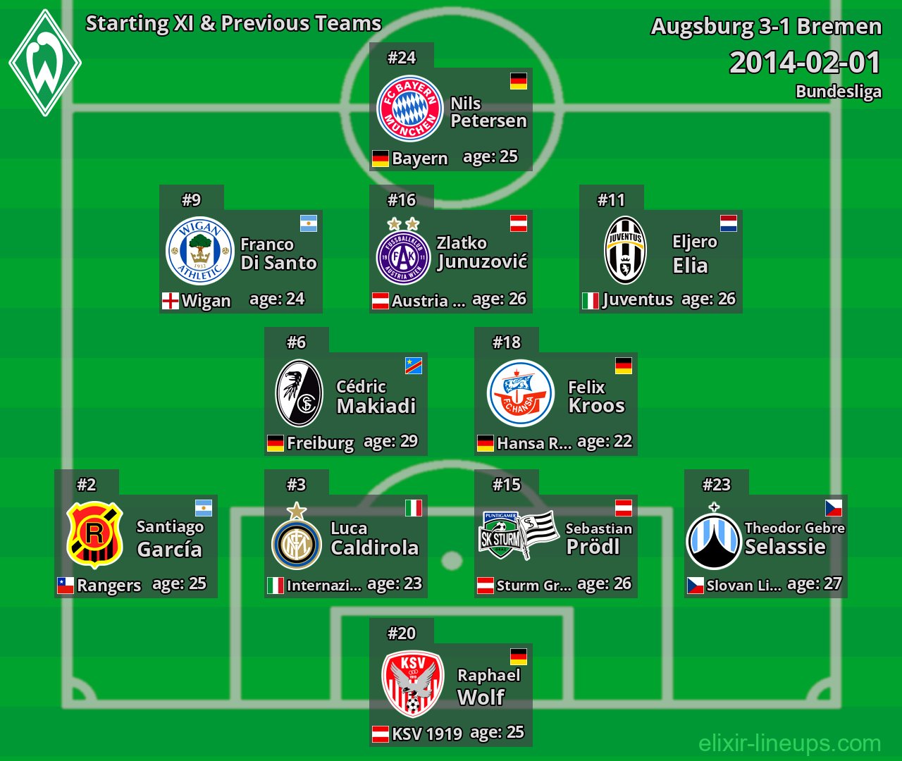 Bremen Starting XI & Previous Teams 2014-02-01