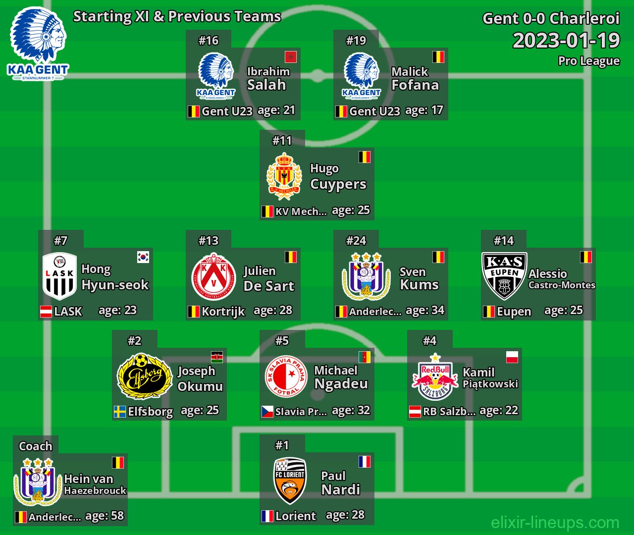 Gent Starting XI & Previous Teams 2023-01-19