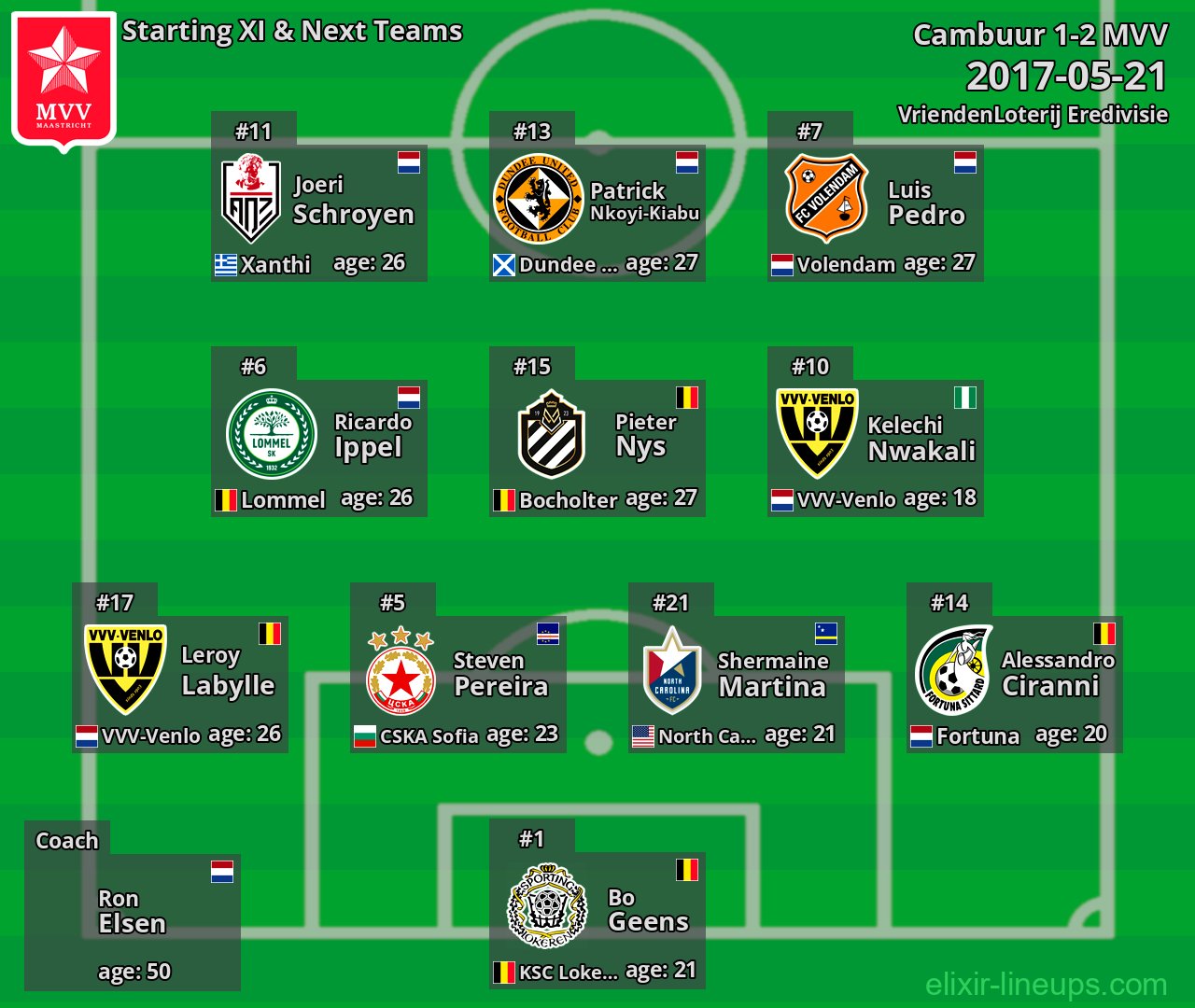 MVV Starting XI & Next Teams 2017-05-21