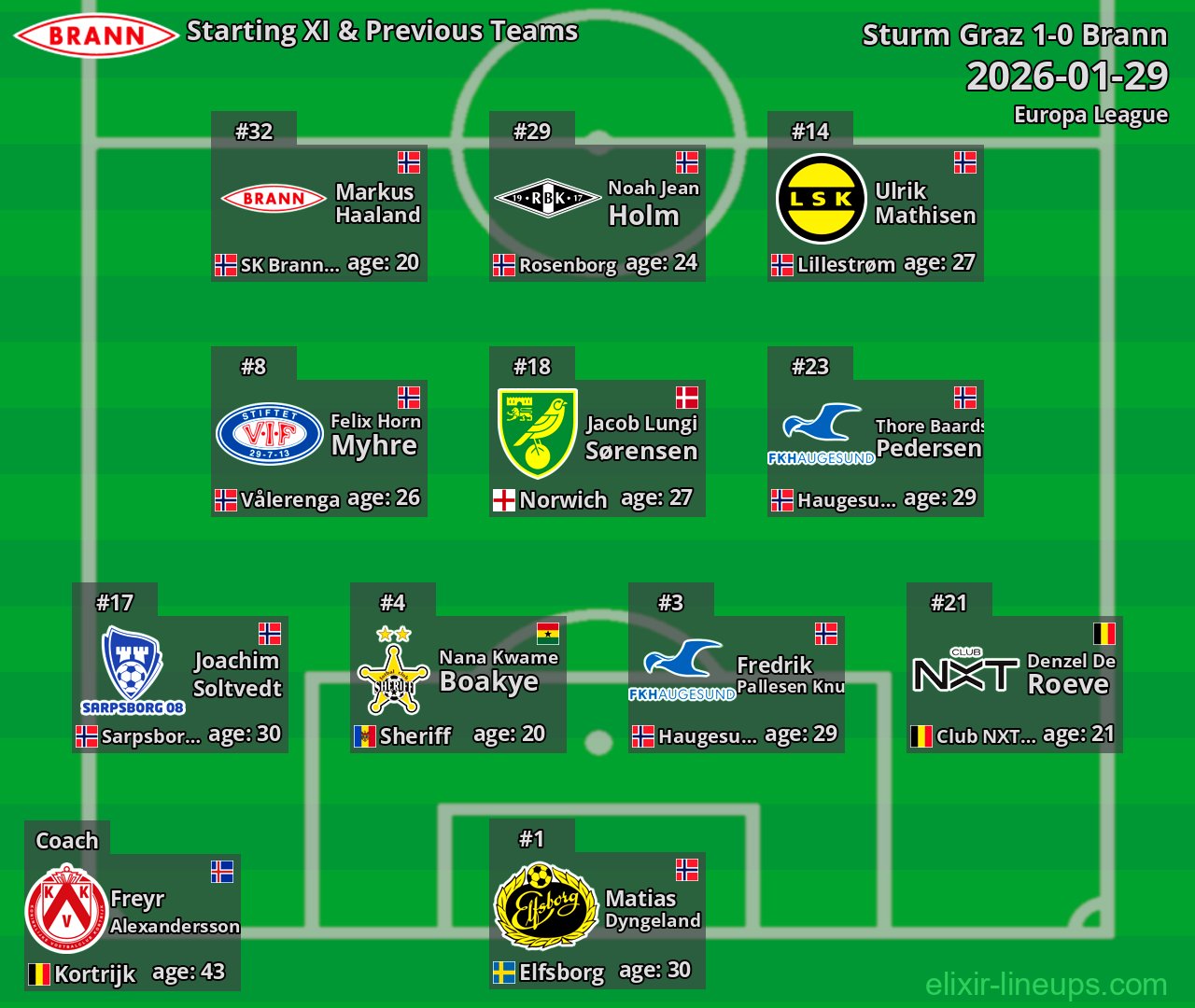 Brann Starting XI & Previous Teams 2026-01-29