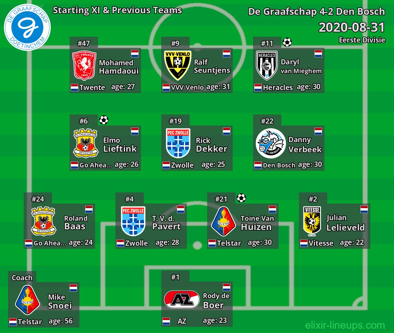 De Graafschap Starting XI & Previous Teams 2020-08-31