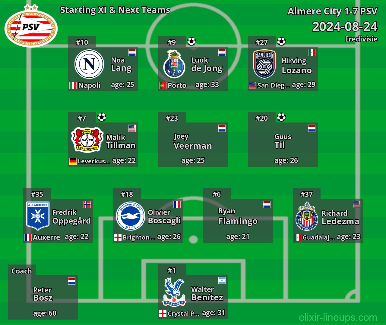 PSV Starting XI & Next Teams 2024-08-24