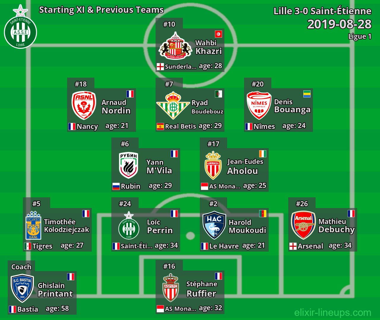 Saint-Étienne Starting XI & Previous Teams 2019-08-28