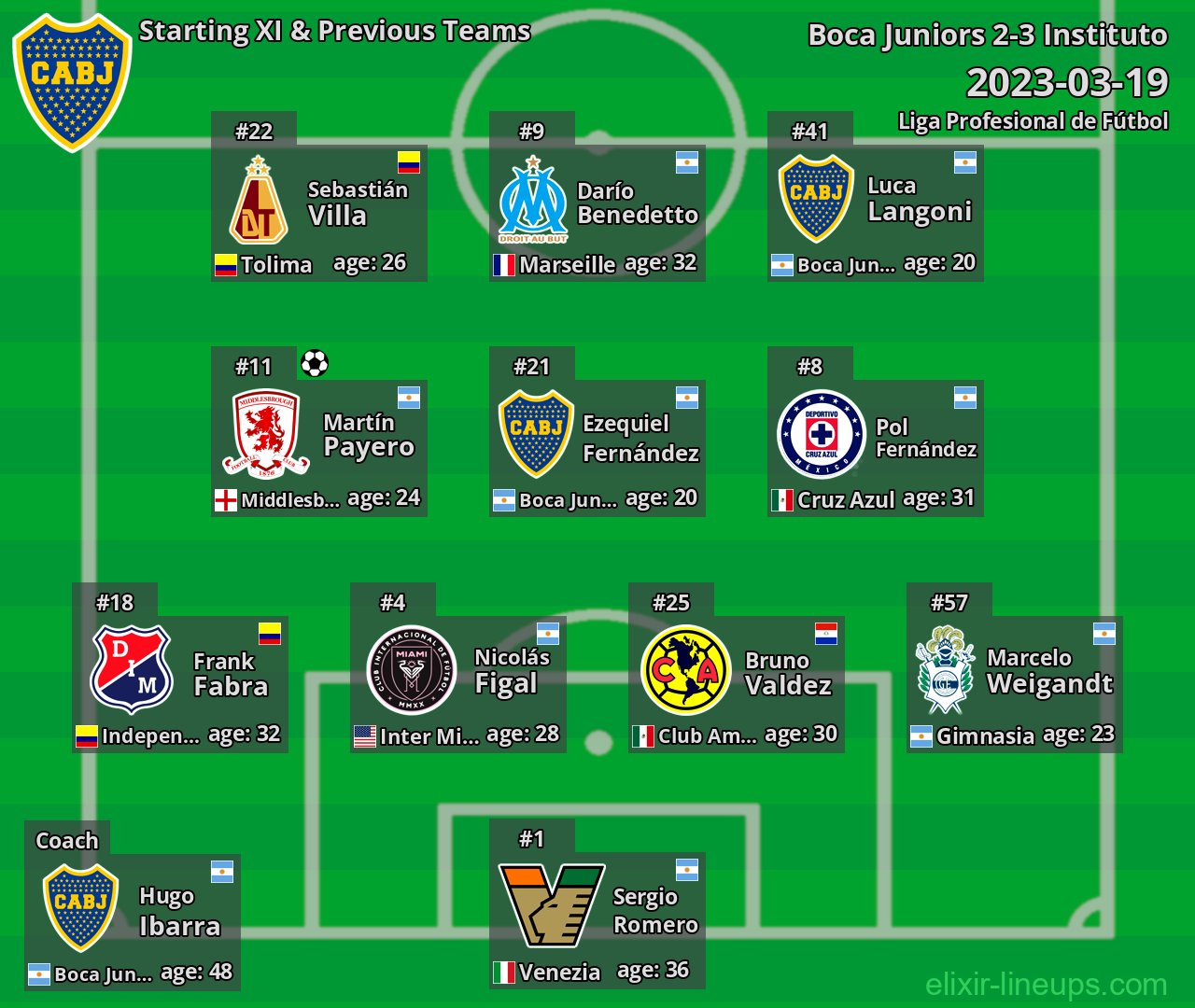 Boca Juniors Starting XI & Previous Teams 2023-03-19
