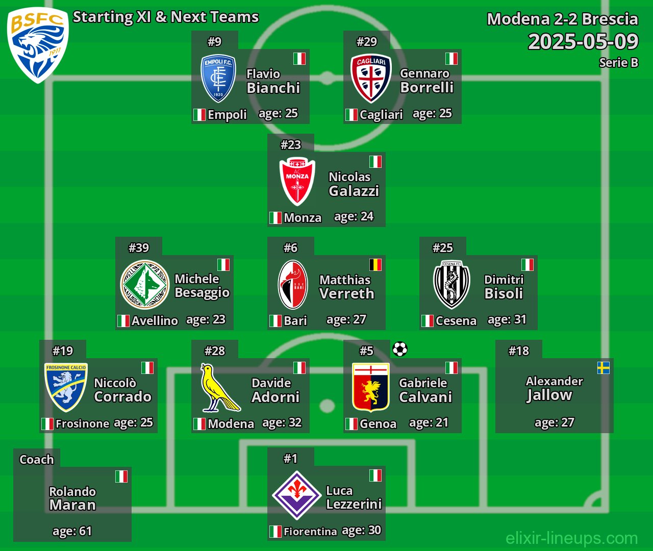 Brescia Starting XI & Next Teams 2025-05-09