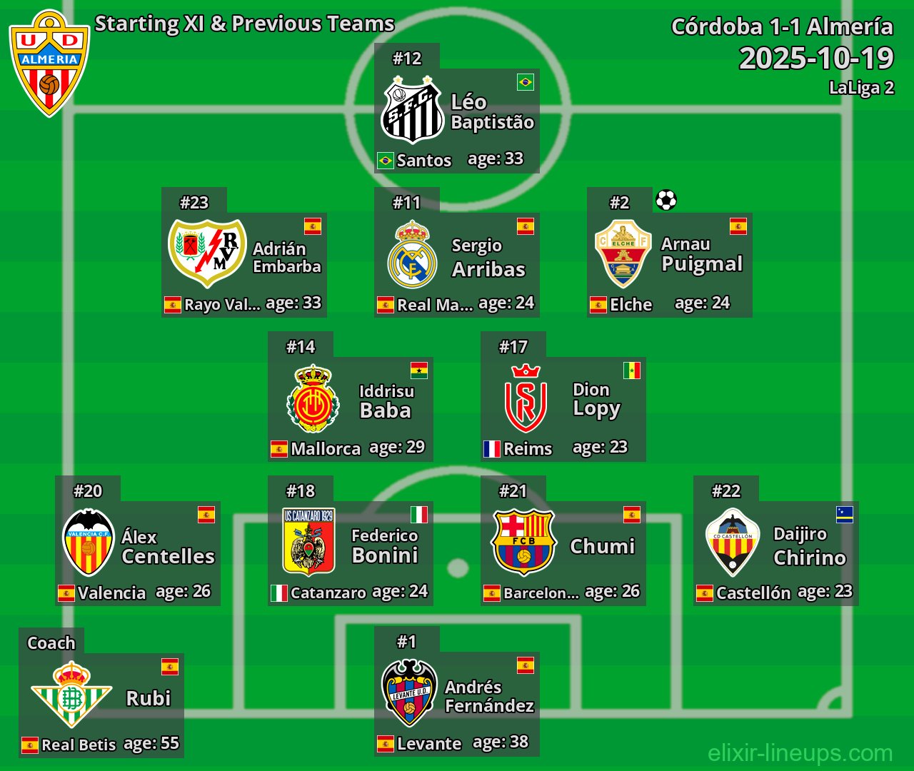 Almería Starting XI & Previous Teams 2025-10-19