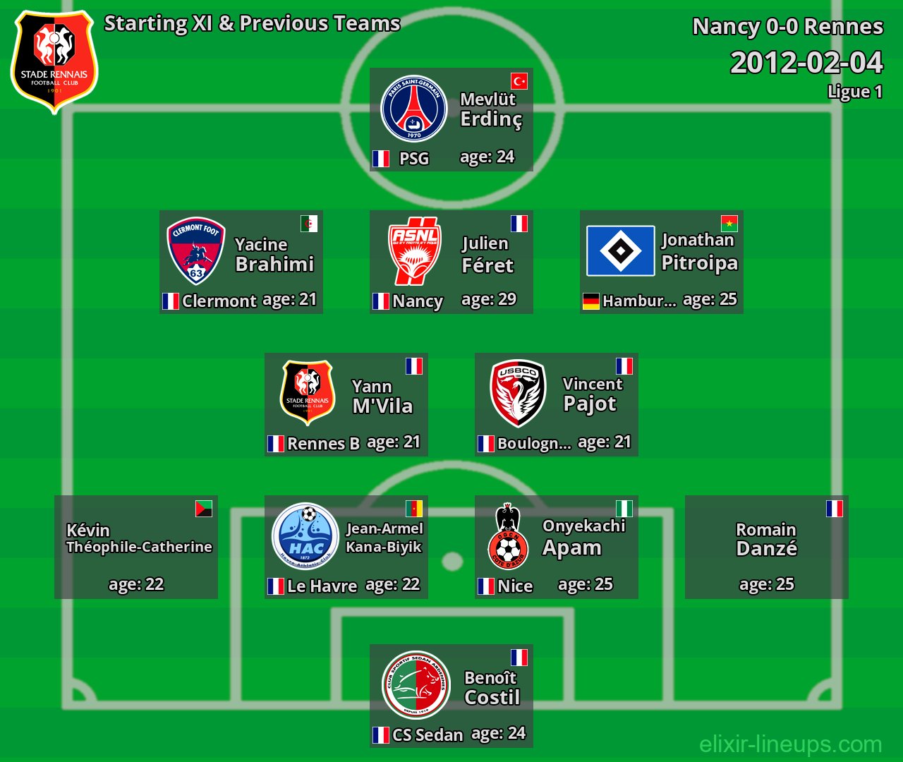 Rennes Starting XI & Previous Teams 2012-02-04