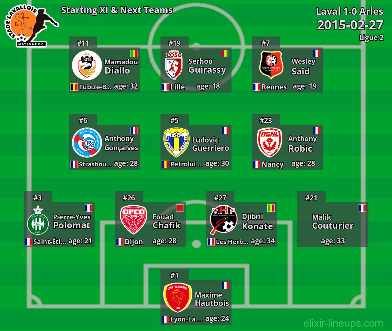 Laval Starting XI & Next Teams 2015-02-27
