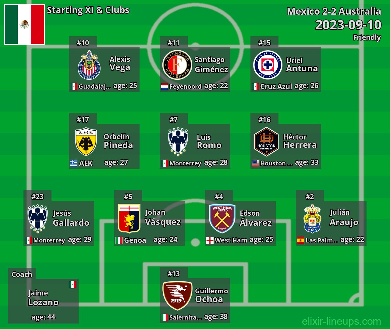 Mexico Starting XI 2023-09-10