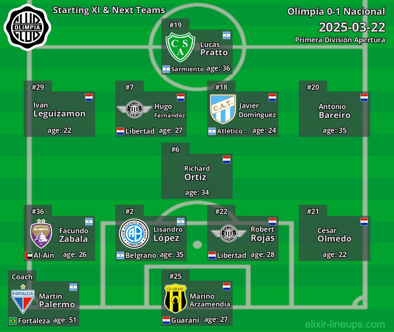 Olimpia Starting XI & Next Teams 2025-03-22