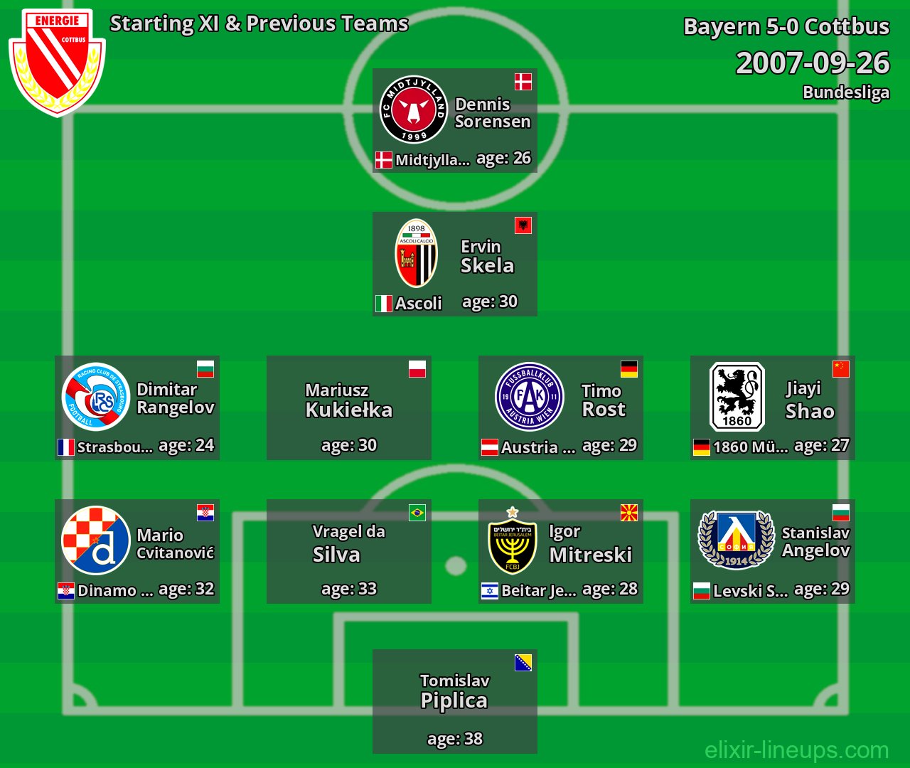 Cottbus Starting XI & Previous Teams 2007-09-26