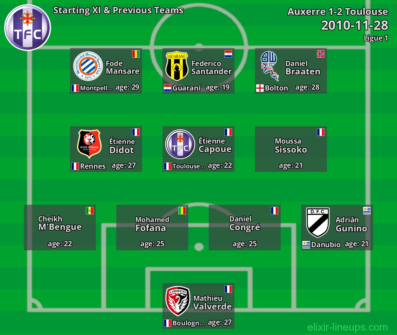 Toulouse Starting XI & Previous Teams 2010-11-28