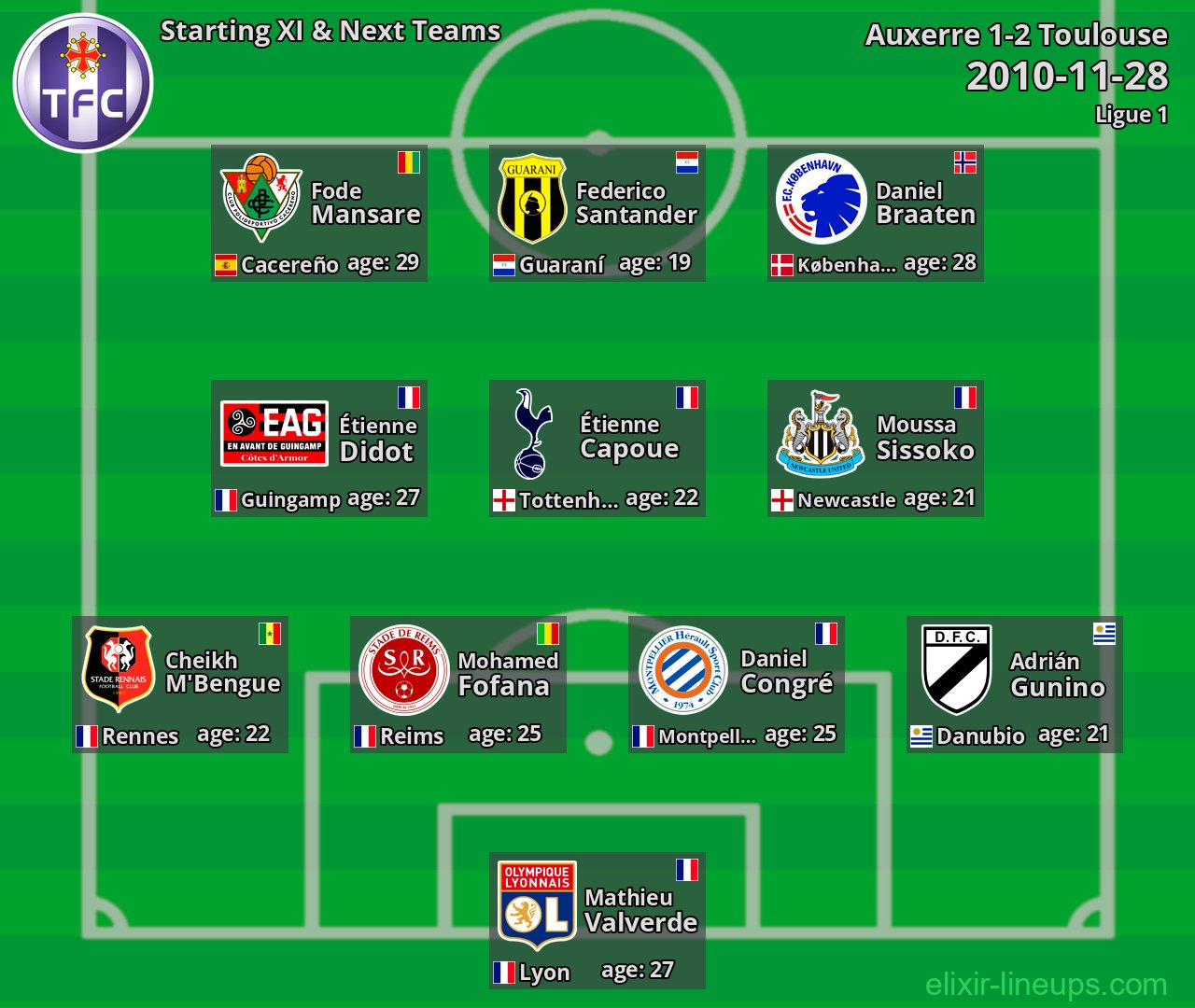 Toulouse Starting XI & Next Teams 2010-11-28